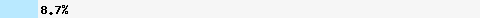   8.77% intersection with list.dnswl.org