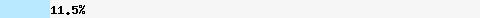  11.59% intersection with list.dnswl.org