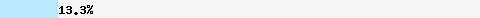  13.33% intersection with dcc1.dcc-servers.net