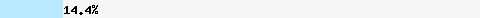 14.44% intersection with list.dnswl.org