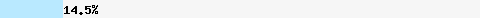 14.57% intersection with wl.mailspike.net