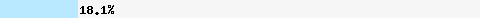  18.12% intersection with hostkarma.junkemailfilter.com