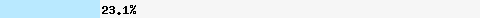  23.19% intersection with list.dnswl.org