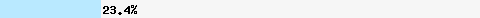 23.49% intersection with xbl.spamhaus.org