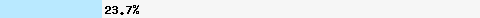 23.79% intersection with truncate.gbudb.net