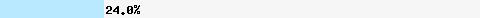  24.00% intersection with list.dnswl.org