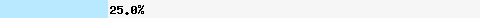  25.00% intersection with hostkarma.junkemailfilter.com