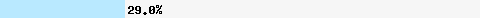 29.00% intersection with all.spamrats.com