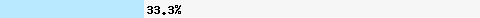  33.33% intersection with list.dnswl.org