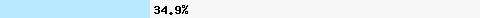 34.91% intersection with zen.spamhaus.org