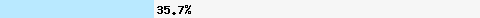  35.71% intersection with dcc1.dcc-servers.net