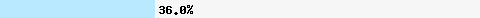  36.00% intersection with list.dnswl.org