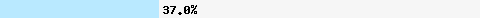 37.06% intersection with zen.spamhaus.org