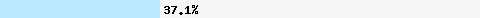 37.14% intersection with spam.spamrats.com
