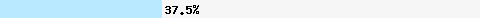  37.50% intersection with truncate.gbudb.net
