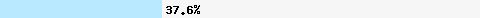  37.61% intersection with hostkarma.junkemailfilter.com