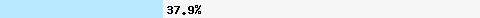 37.97% intersection with list.dnswl.org