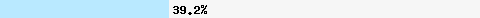 39.28% intersection with pbl.spamhaus.org