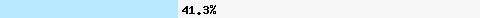  41.33% intersection with all.spamrats.com