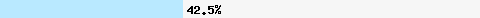  42.53% intersection with hostkarma.junkemailfilter.com