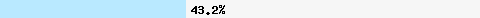  43.21% intersection with all.spamrats.com