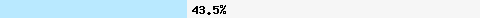  43.53% intersection with bl.spamcop.net