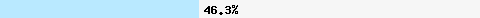 46.31% intersection with dnsbl-2.uceprotect.net