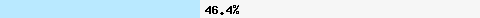  46.48% intersection with dnsbl-3.uceprotect.net