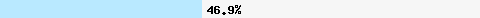 46.91% intersection with bl.mailspike.net