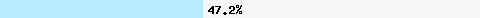  47.22% intersection with dcc1.dcc-servers.net