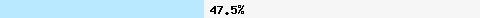  47.52% intersection with dnsbl-1.uceprotect.net