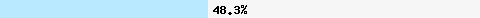  48.37% intersection with dnsbl-3.uceprotect.net