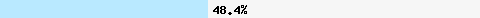  48.48% intersection with bl.spamcop.net