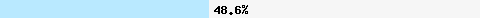  48.68% intersection with dnsbl-2.uceprotect.net