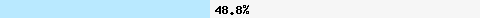  48.82% intersection with zen.spamhaus.org