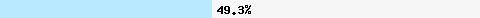 49.38% intersection with dcc1.dcc-servers.net