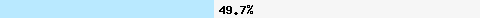  49.79% intersection with truncate.gbudb.net