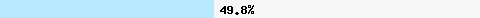  49.83% intersection with bl.mailspike.net