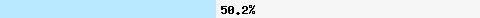  50.20% intersection with multi.surbl.org