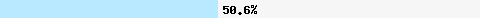  50.65% intersection with zen.spamhaus.org