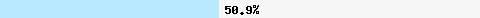  50.96% intersection with dnsbl-3.uceprotect.net