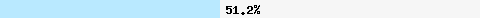  51.22% intersection with multi.surbl.org