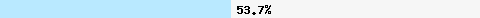  53.79% intersection with truncate.gbudb.net