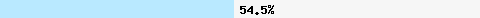  54.59% intersection with bl.mailspike.net