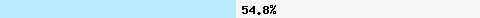  54.82% intersection with multi.surbl.org