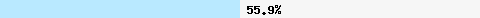  55.93% intersection with zen.spamhaus.org