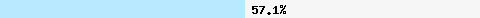  57.14% intersection with wl.mailspike.net