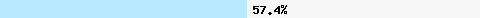  57.44% intersection with dnsbl-2.uceprotect.net