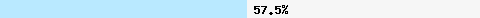  57.56% intersection with multi.surbl.org