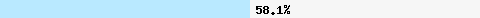  58.16% intersection with dnsbl-1.uceprotect.net
